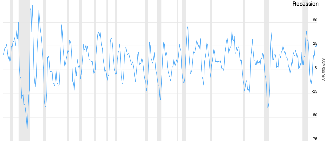 The Business Cycle